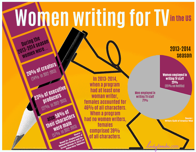 WomenwritingforTV-650