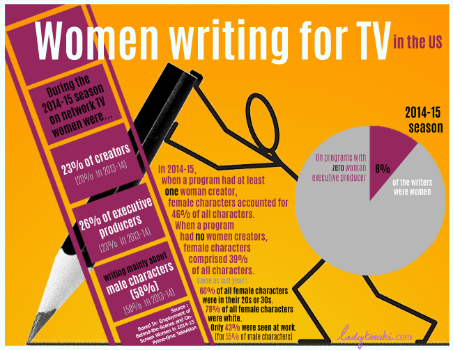 WomenwritingforTV-201415-650
